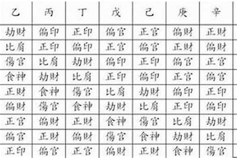 戊神|【基礎教學】八字十神是什麼？10個十神與格局說明